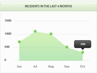 快速同步更新的秋思手机号轰炸平台